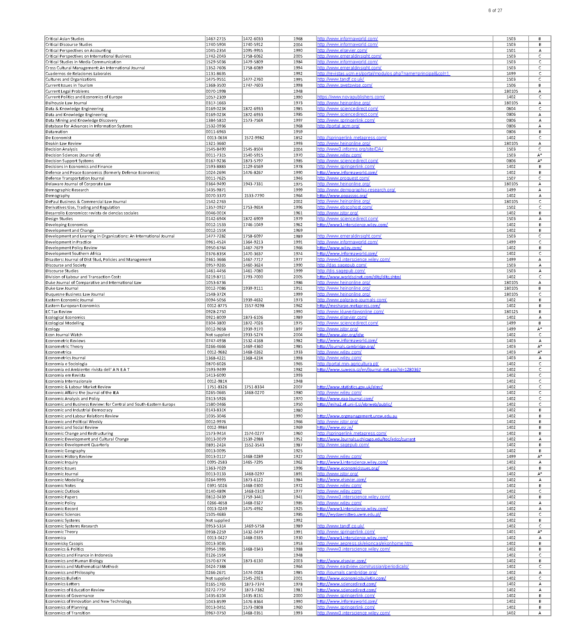 ABDC Journal Quality List